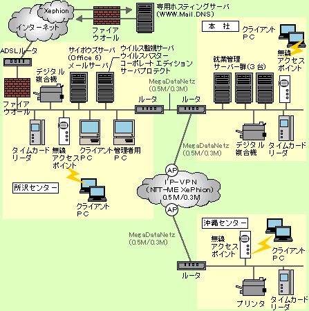 システム概要図