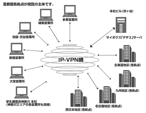システム概要図