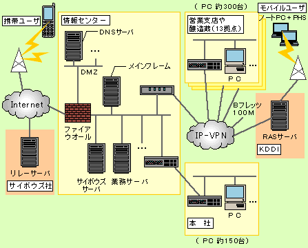 システム概要図