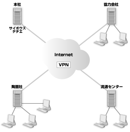 VXeTv}