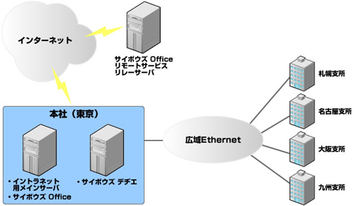 システム概要図