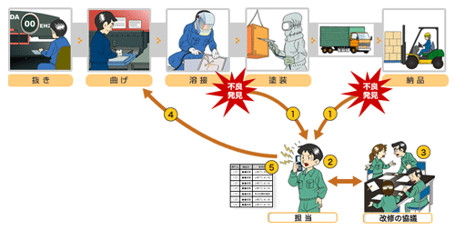 導入事例のご紹介