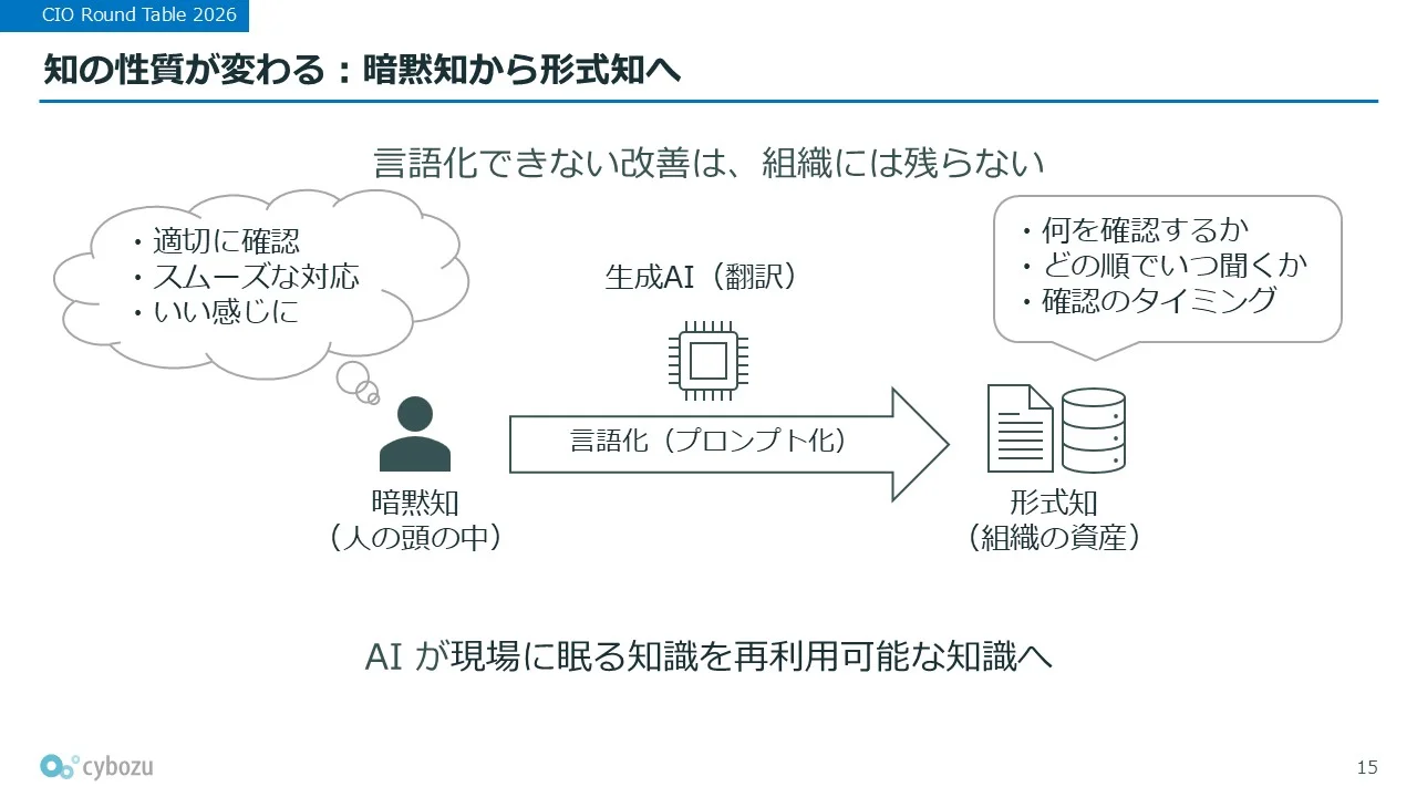 知の性質が変わる