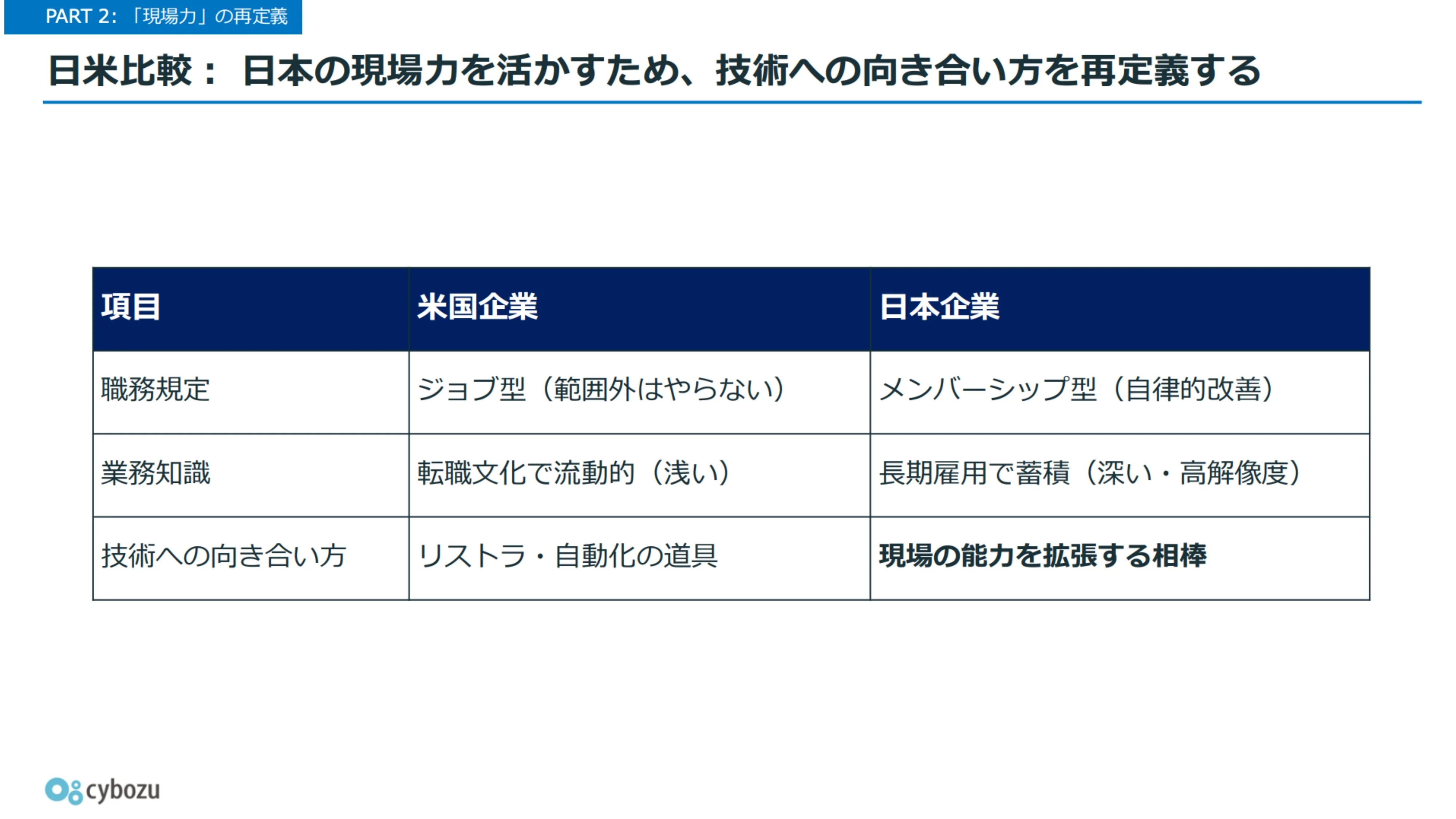 登壇資料1