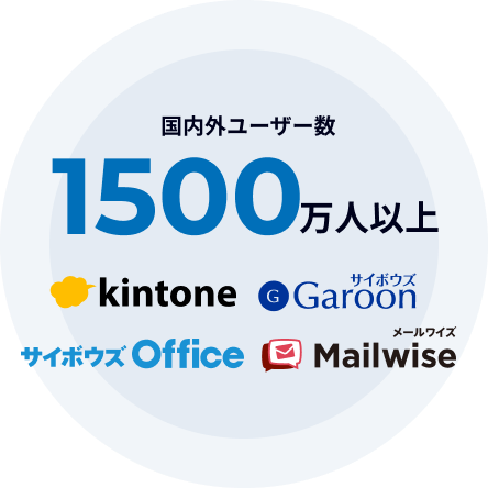 国内外ユーザー1500万人以上