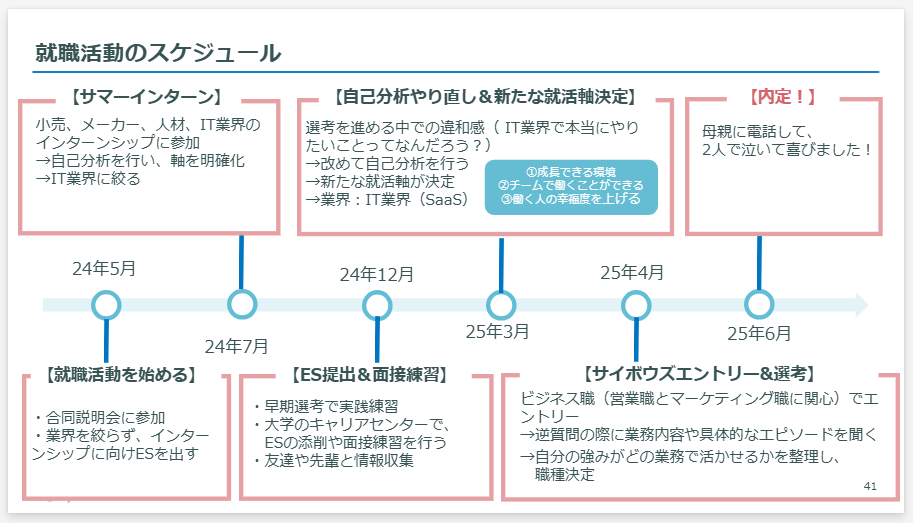 写真：内定者