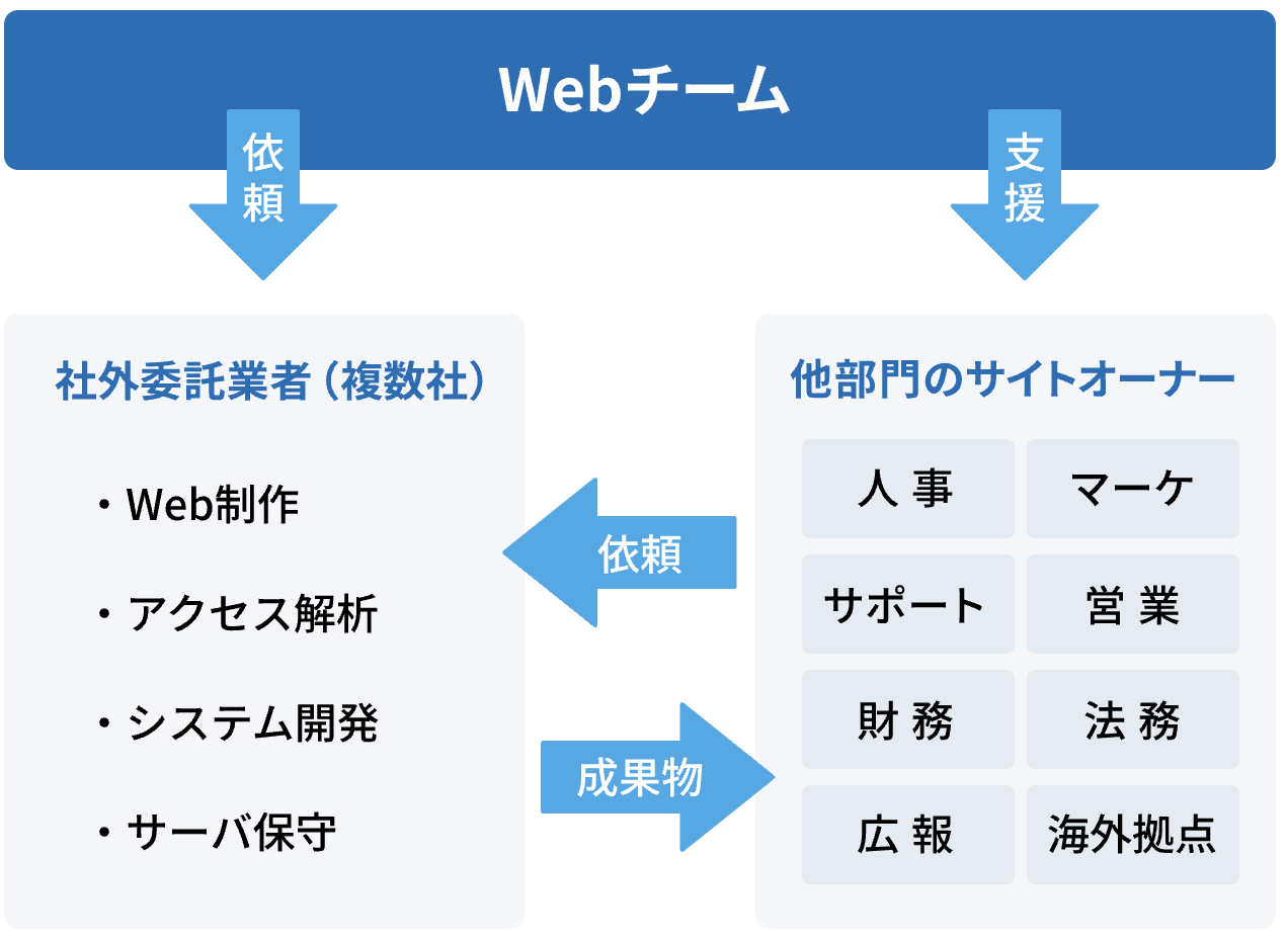 スクリーンショット 2025-07-17 11.26.33.png