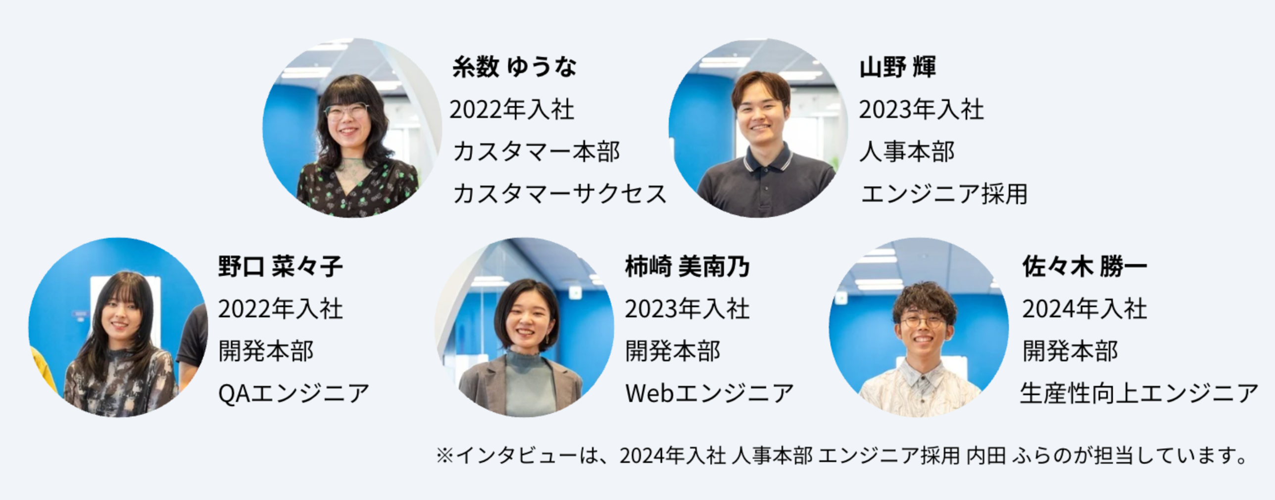 「糸数 ゆうな、山野 輝、野口 菜々子、柿崎 美南乃、佐々木 勝一、内田 ふらの」の自己紹介写真