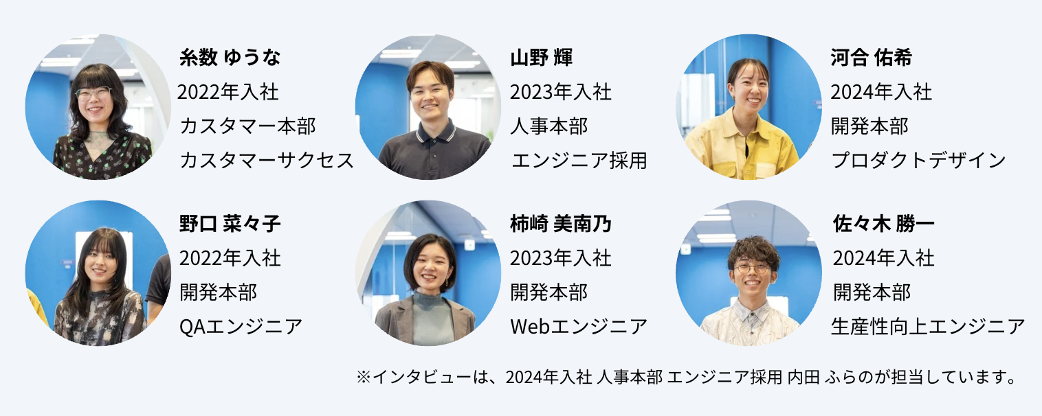 「糸数 ゆうな、山野 輝、河合 佑希、野口 菜々子、柿崎 美南乃、佐々木 勝一、内田 ふらの」の自己紹介写真