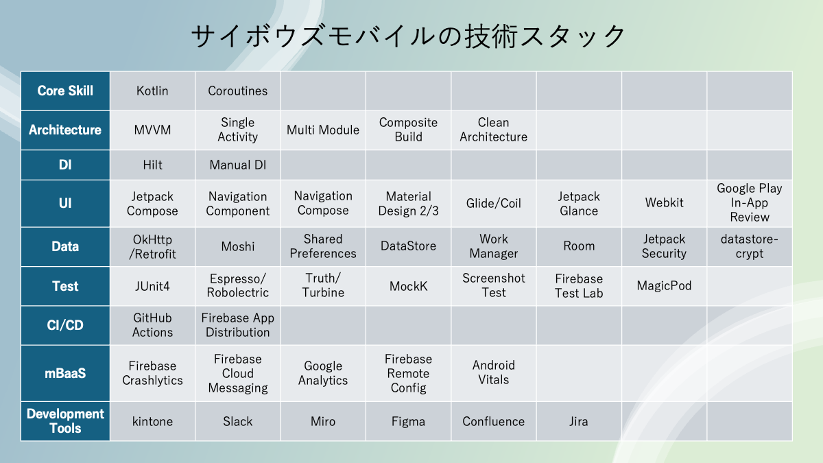 技術スタック2025年