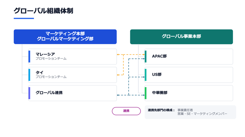 グローバル組織体制.png