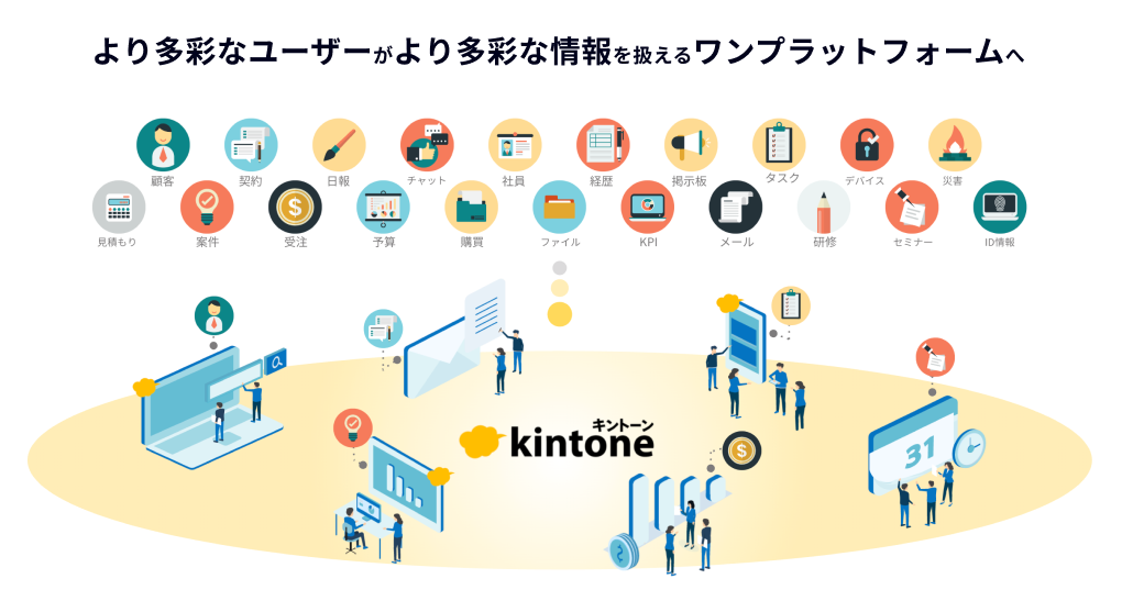 ワンプラットフォームの概念図