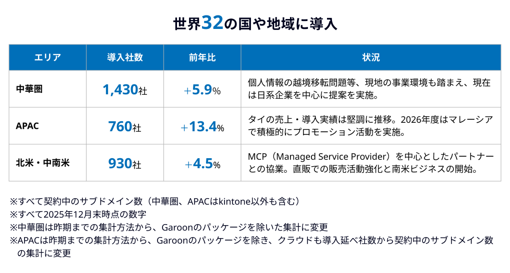 導入国数・伸び率の表 (1).png