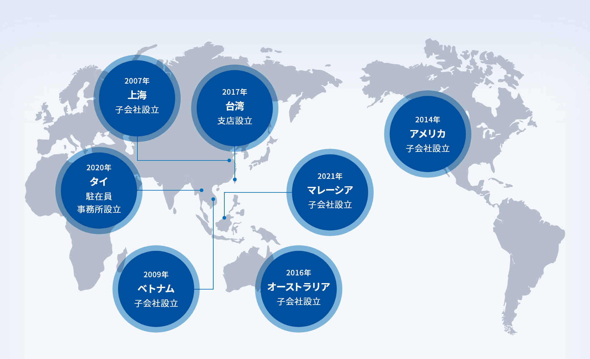 図表：サイボウズの海外拠点。2007年に上海に子会社設立、2009年にベトナムに子会社設立、2014年にアメリカに子会社設立、2016年にオーストラリアに子会社設立、2017年に台湾に支店設立、2020年にタイに駐在員事務所設立。