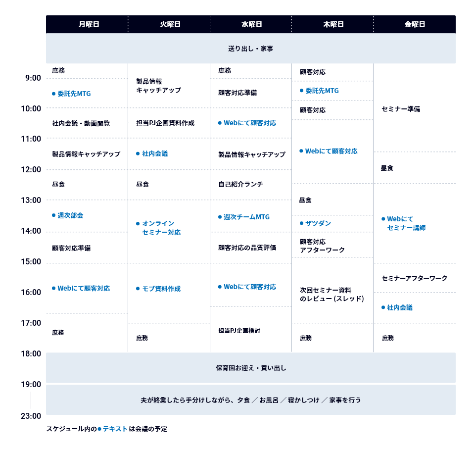 図表：橋本さんの復帰後のスケジュール。子どもの送り出し・家事をしたあと9時に業務を開始。18時に退勤して、保育園お迎え・買い出し。夫が終業したら手分けしながら、夕食・お風呂・寝かしつけ・家事を行う。