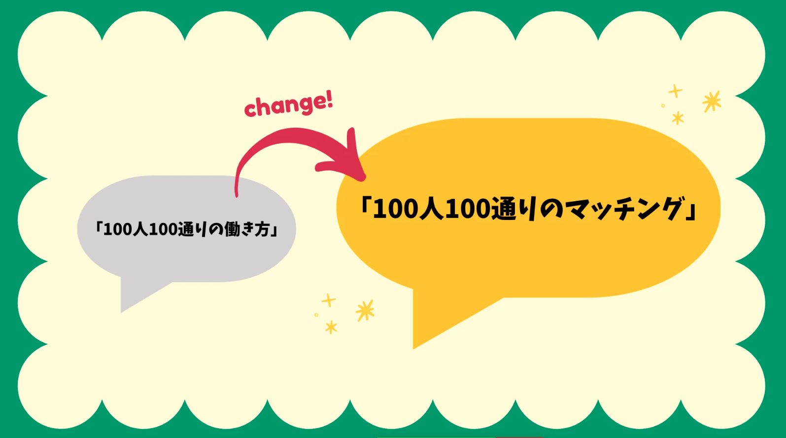 サイボウズ 「100人100通りの働き方」から「100人100通りのマッチング」へ