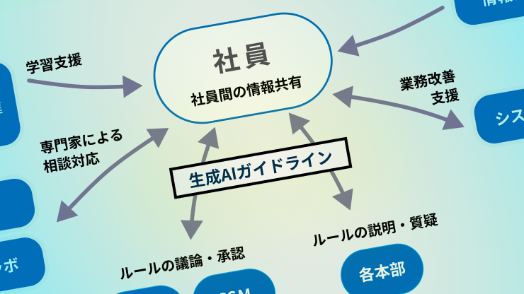 社内での生成AI利用状況（2026年4月時点）