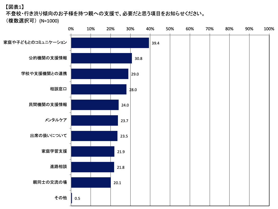 図表1.png