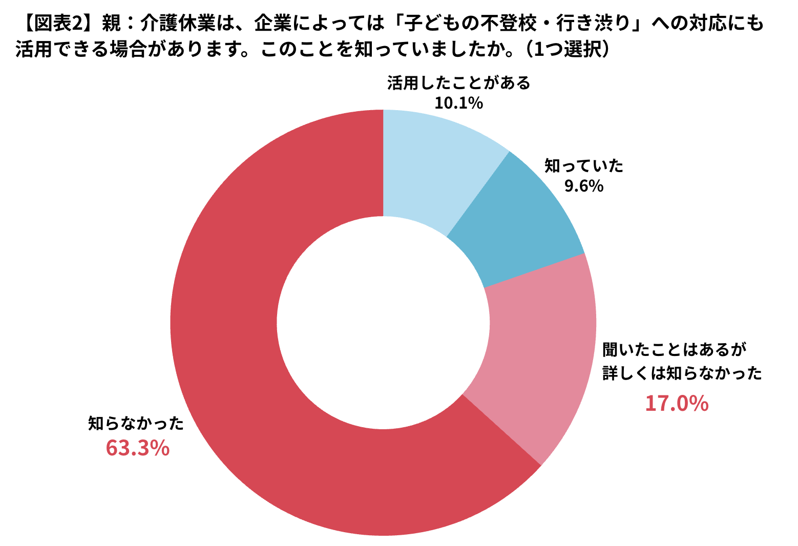 0819parents_and_hr02.png
