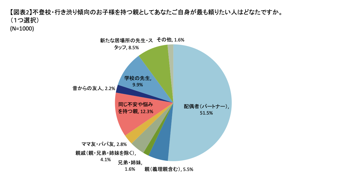 図表2.png