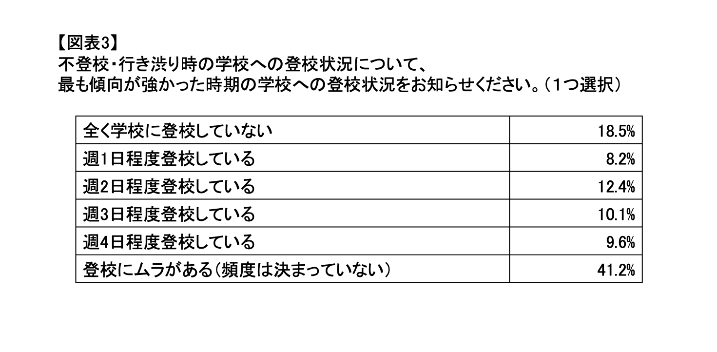 図表3.png