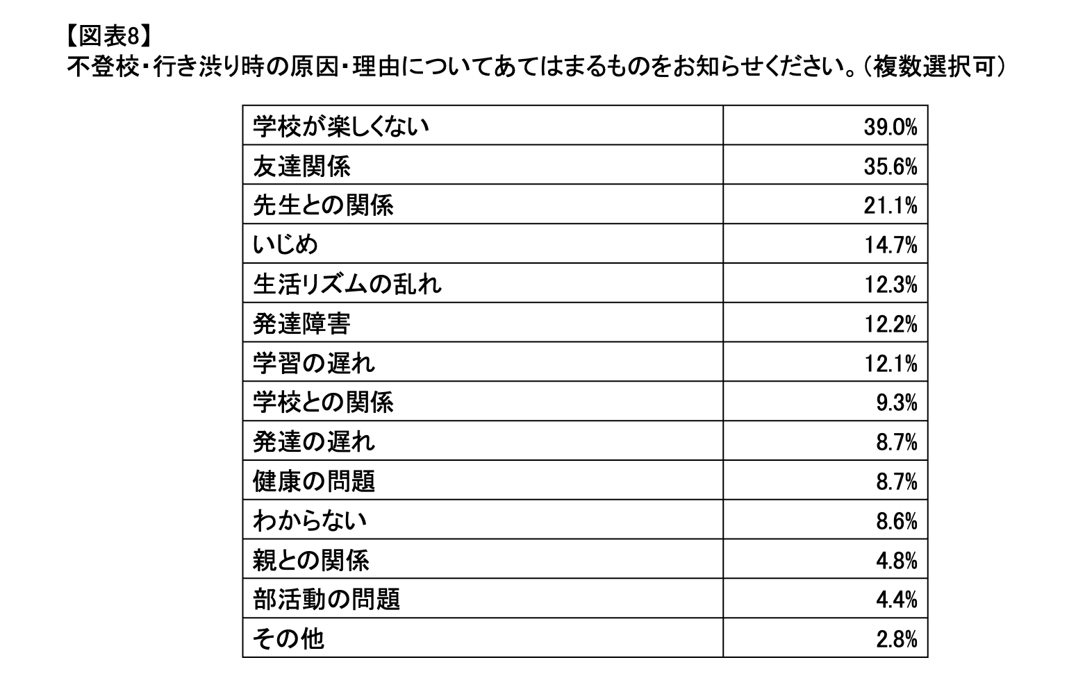 図表8.png