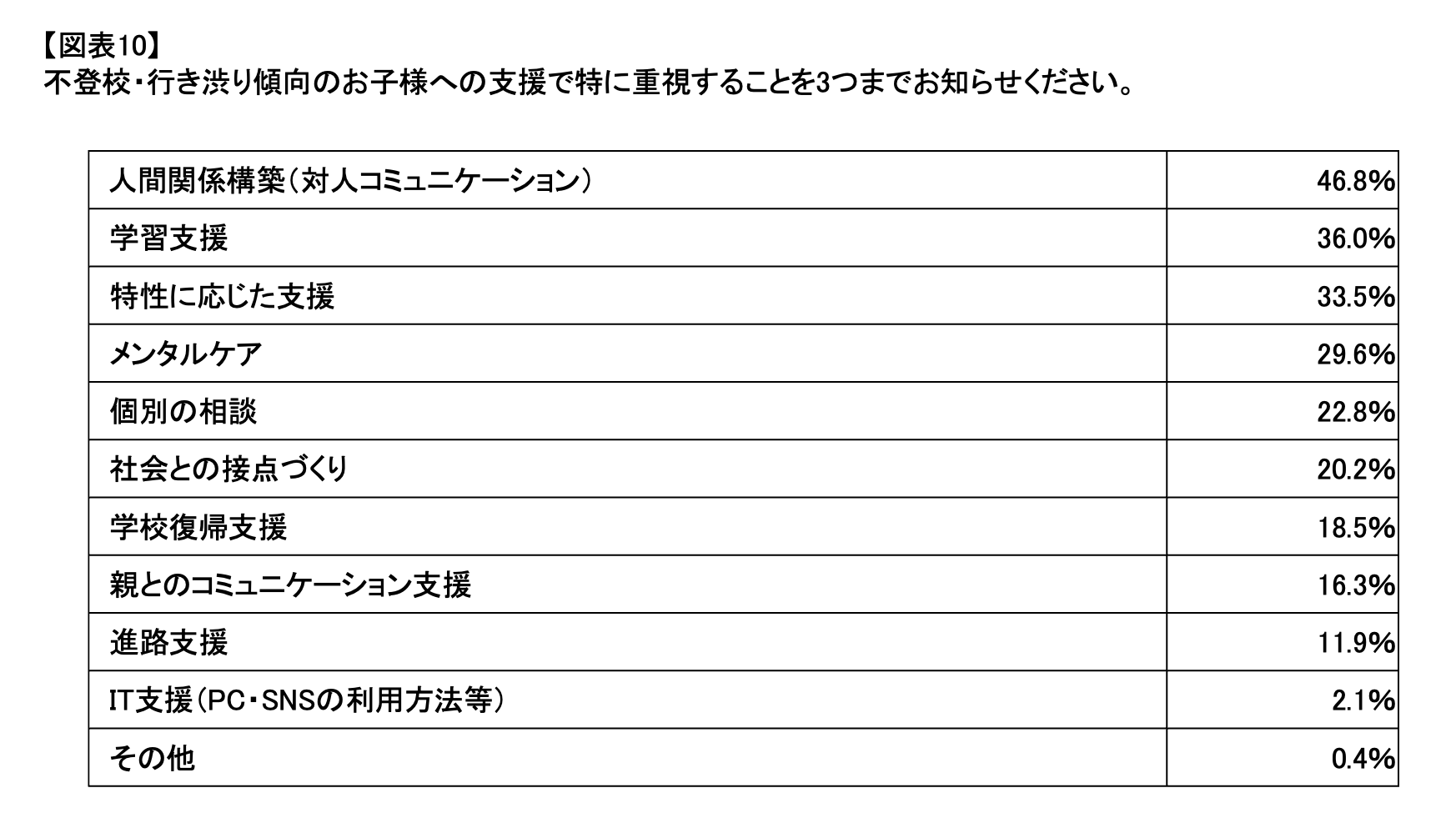 図表10.png