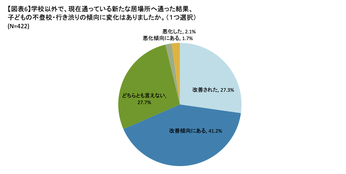 図表6.png