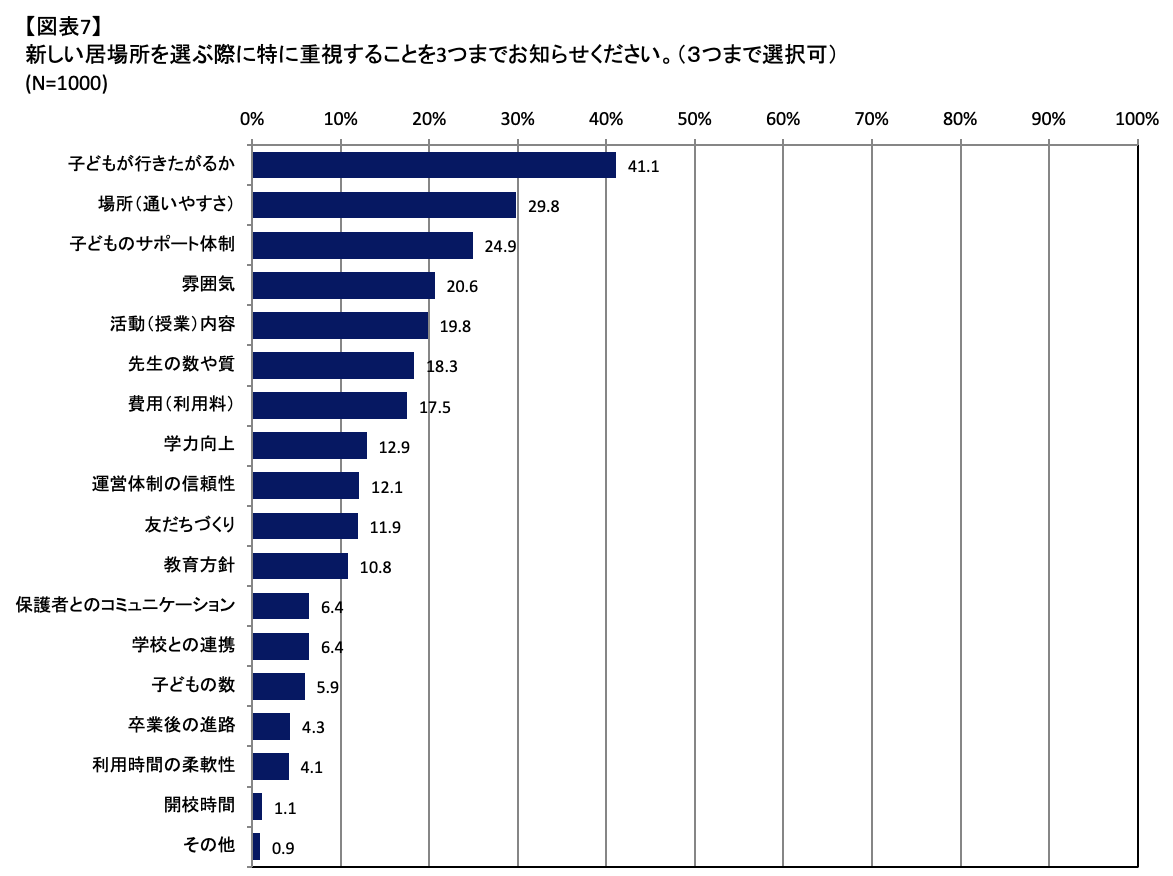 図表7.png