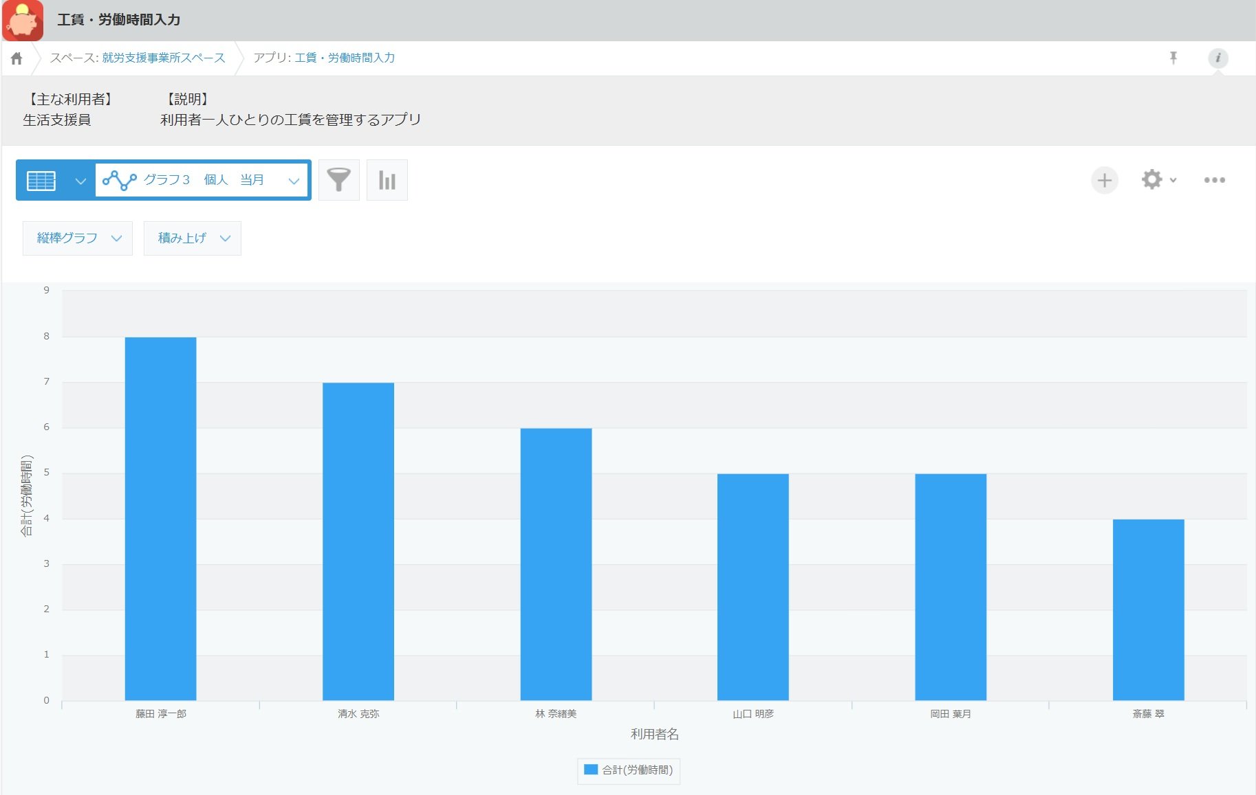 工賃のグラフ化のボタン1つで可能