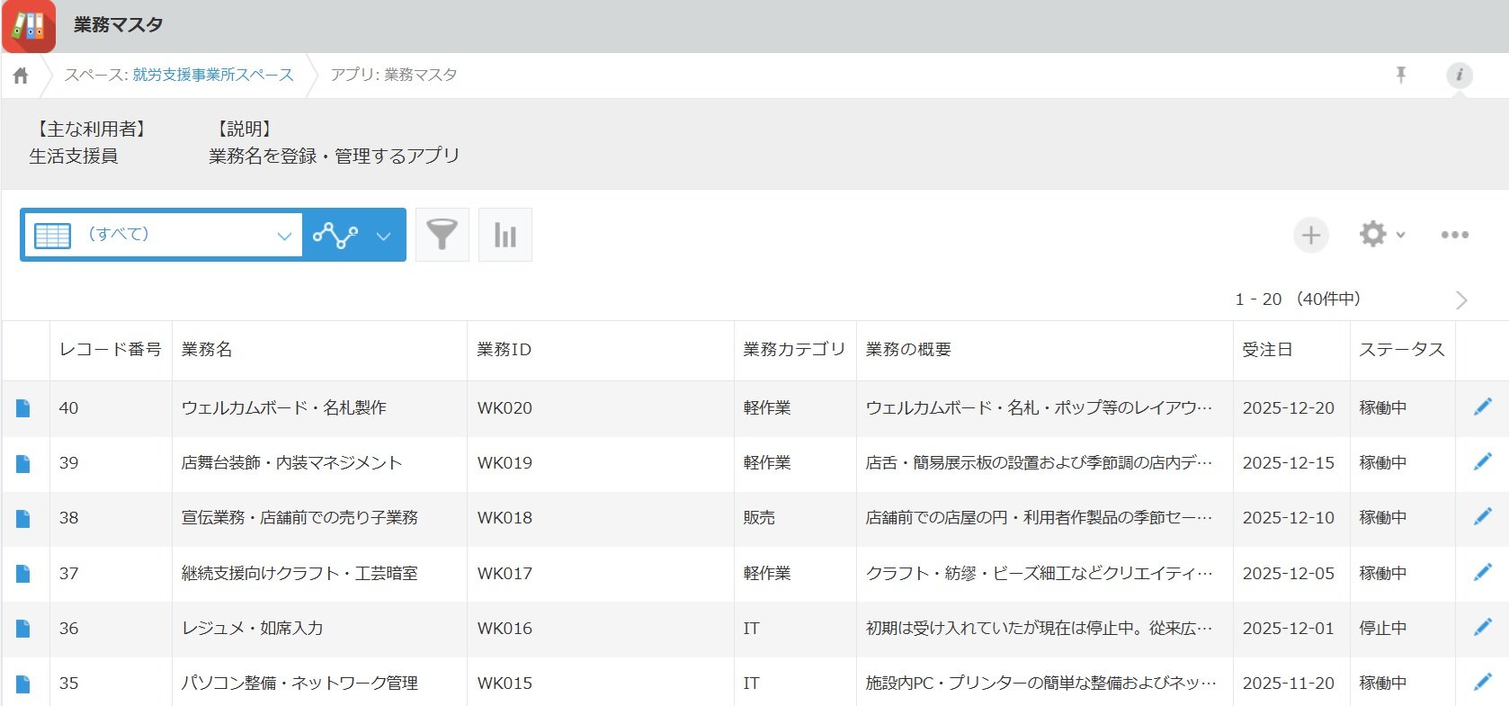 事業所で現在請け負っている業務も一覧可能