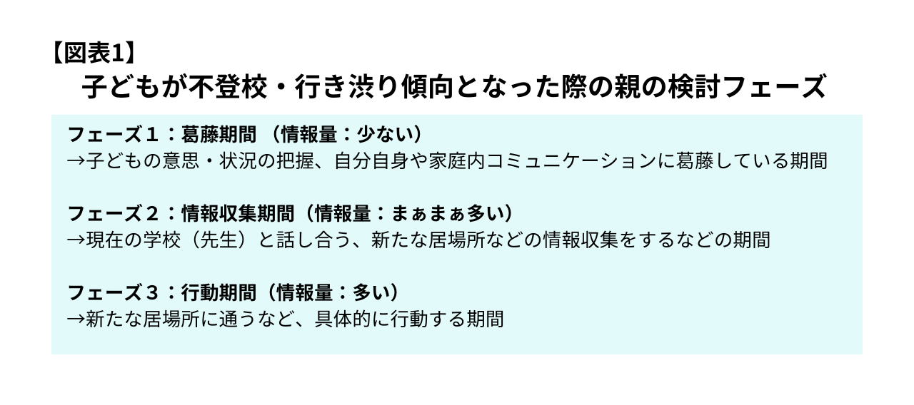 フェーズ1の説明