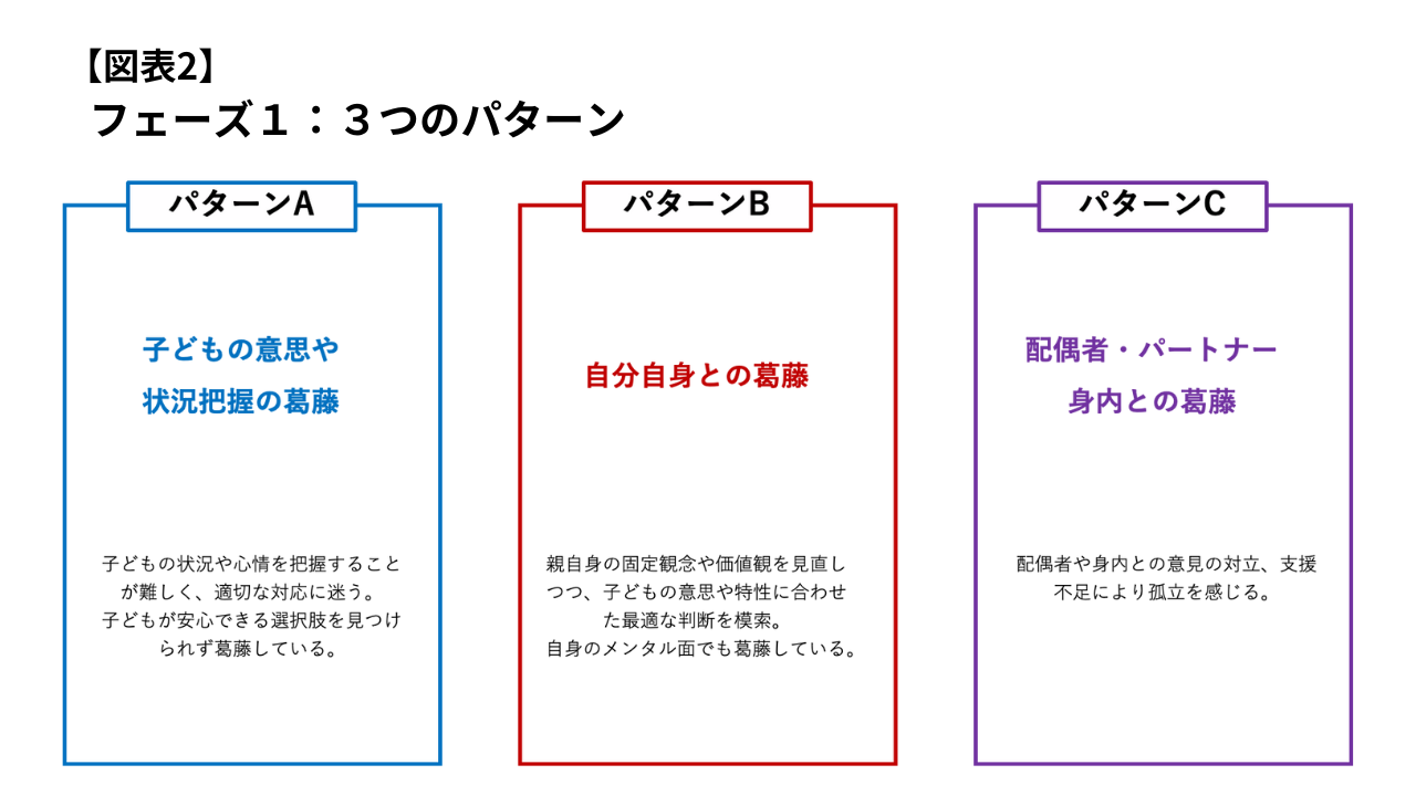 葛藤の3タイプ