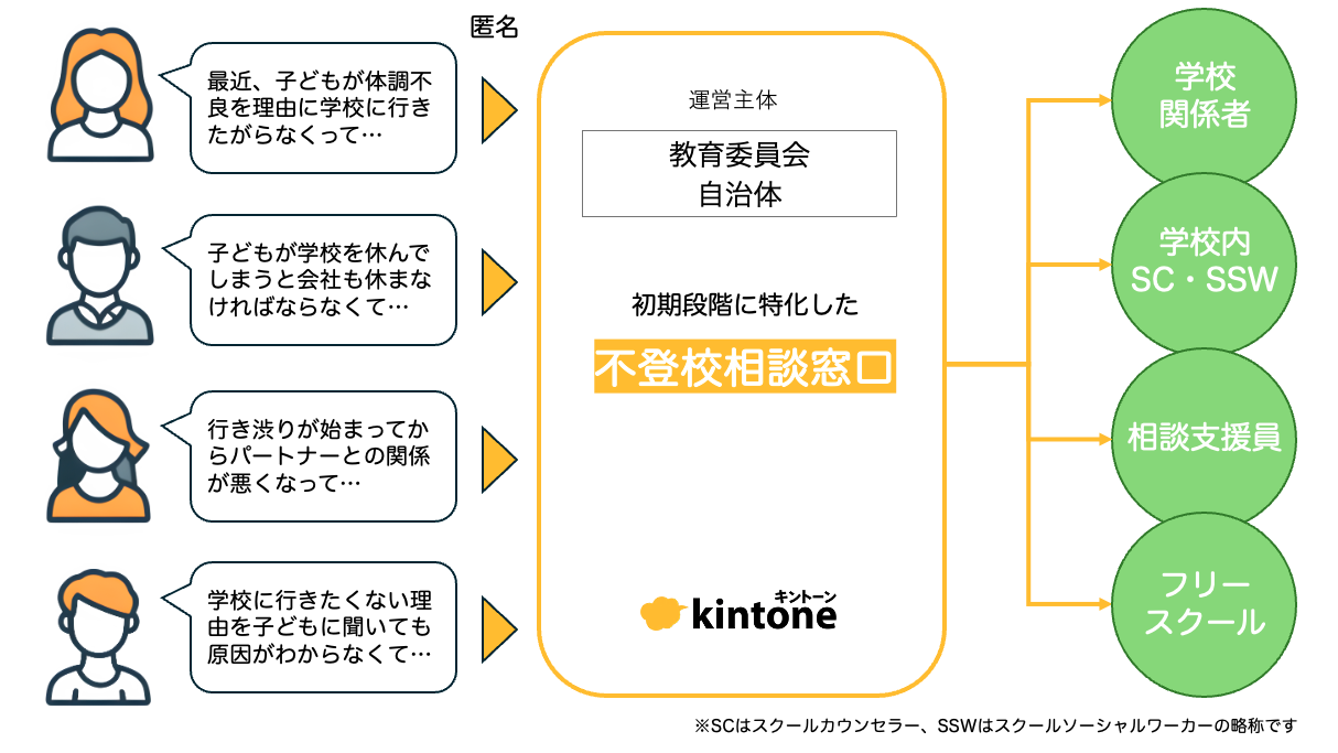 不登校相談窓口イメージ