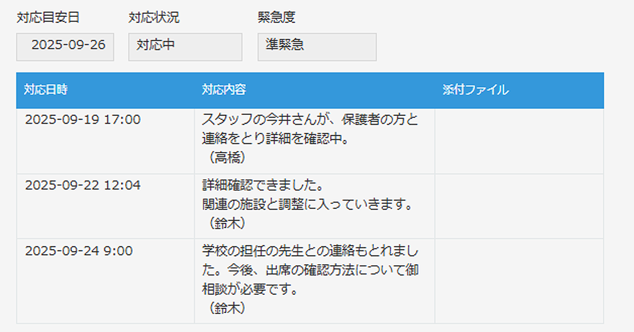 相談対応状況の可視化2
